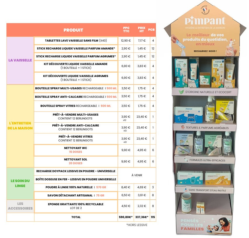 Implantation maison - 1