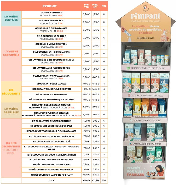 Implantation hygiène - 1