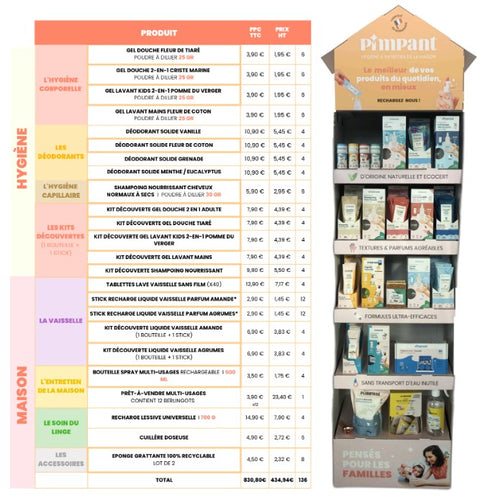 Implantation maison & hygiène (mix 3) - 1