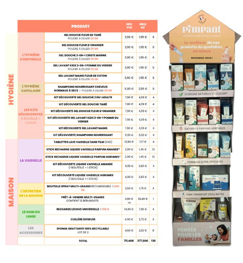 Implantation maison & hygiène (mix 3 bis) - 1