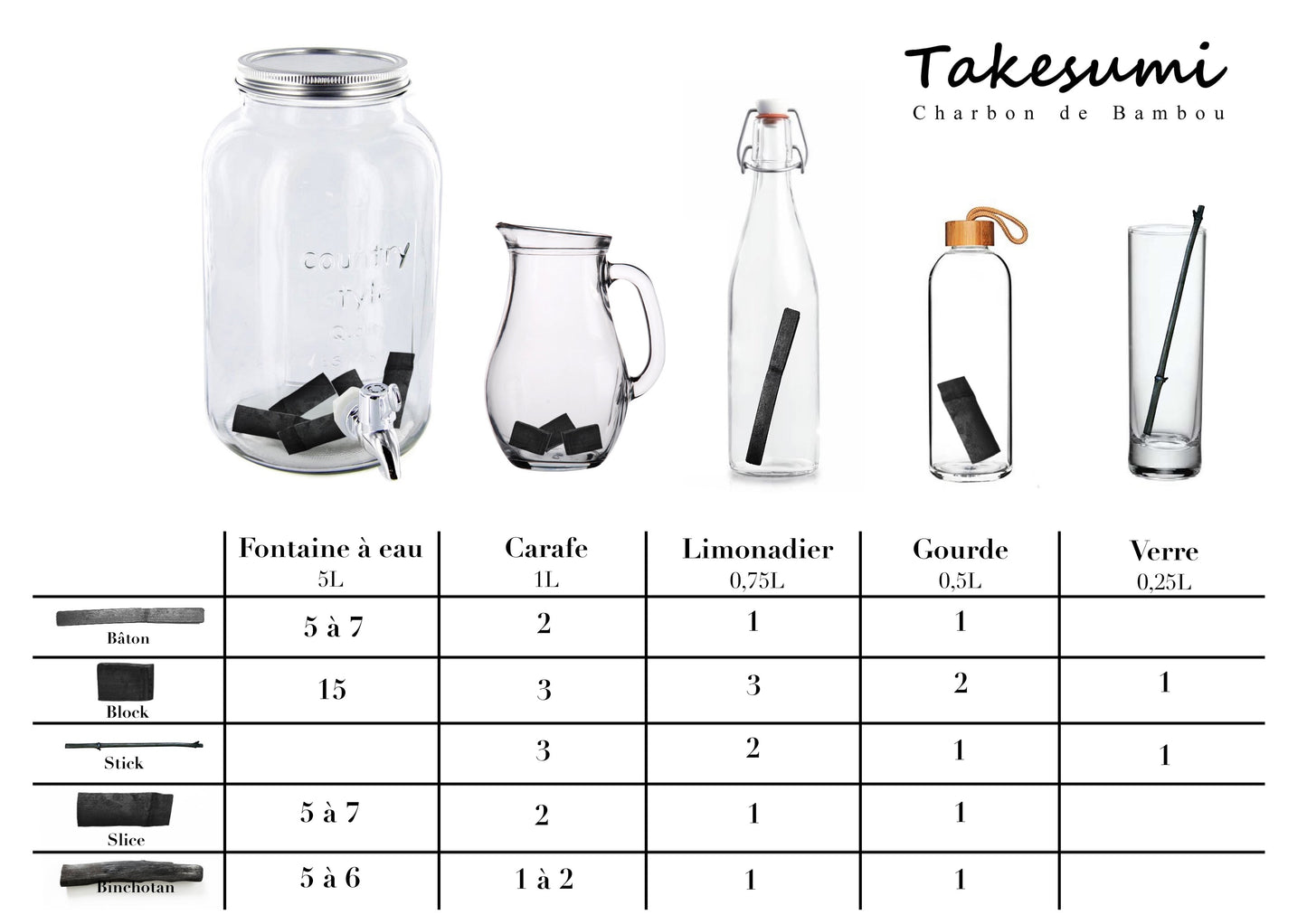 Takesumi -- Bâtons de charbon de bambou Vrac  x 10
